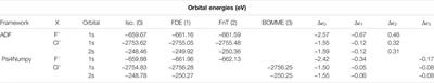 Environment Effects on X-Ray Absorption Spectra With Quantum Embedded Real-Time Time-Dependent Density Functional Theory Approaches